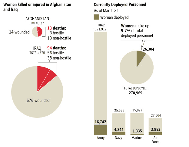 Washington Post chart: women in Iraq